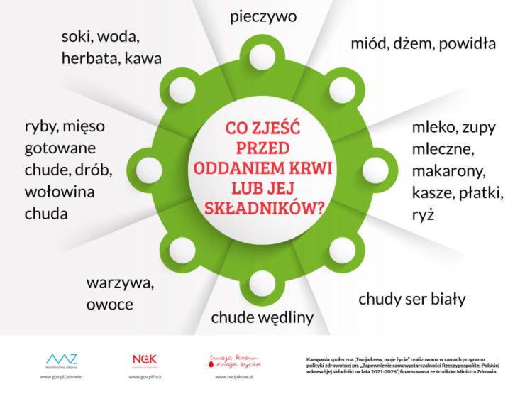 Zbiórka krwi w Gdowie – pomóż uratować życie